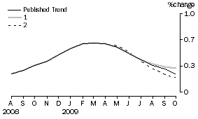 Graph: What_if_graph