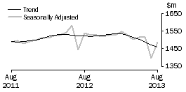 Graph: Department Stores