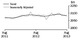 Graph: Other retailing