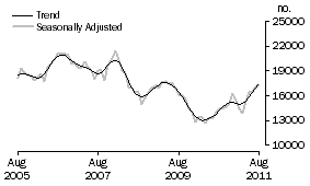 Graph: Refinancing