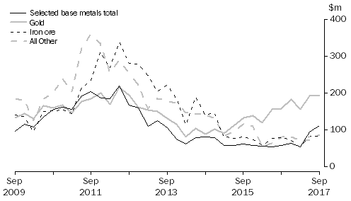 Graph: MINERAL EXPLORATION, Original series