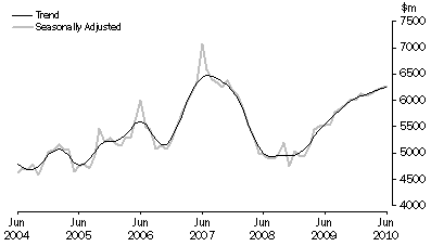 Graph: PURCHASE OF DWELLINGS BY INDIVIDUALS FOR RENT OR RESALE