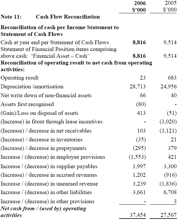 Image: Cash Flow Reconciliation