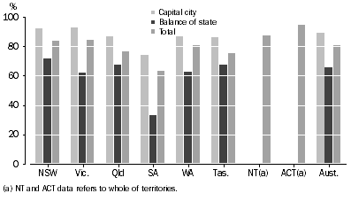Graph: 2.4 Mains or town water as a source of drinking water: 2007