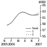 Graph: Sensitivity Analysis