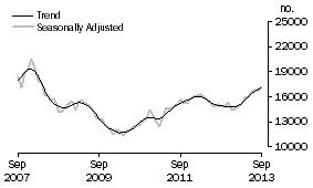 Graph: Refinancing