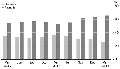 Graph: ASSET BACKED SECURITIES, (percentage of total liabilities)
