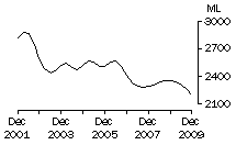 Graph: Whole Milk Intake by Factories