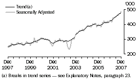 Graph: Short-Term Resident Departures