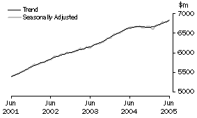 Graph: Industry trends_Food retailing