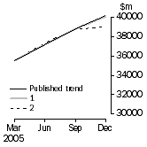Graph: Graph - What If Company gross operating profits (current prices)