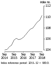 Graph: This graph shows the level of the Stage of Production Final Demand series.