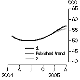 Graph: What if Graph