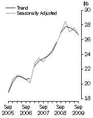Graph: Graph Total asset, total industry