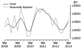 Graph: Other selected industries