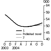 Graph: What if Graph