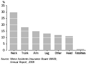 Graph: INJURY CLAIMS, Tasmania, 2008