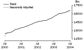 Graph: Industry trends_Total retail