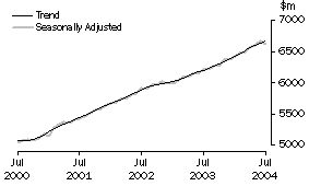 Graph: Industry trends_Food retailing