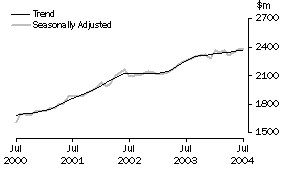 Graph: Industry trends_Household good retailing
