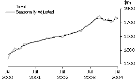 Graph: Industry trends_Other retailing