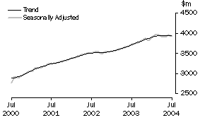 Graph: State trends_Victoria