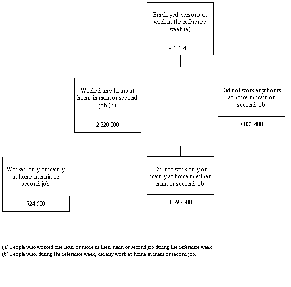 Diagram: CONCEPTUAL FRAMEWORK