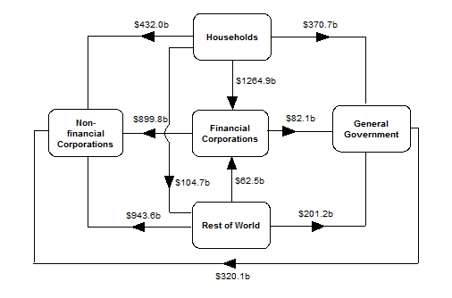 Diagram: At end of March Quarter 2016