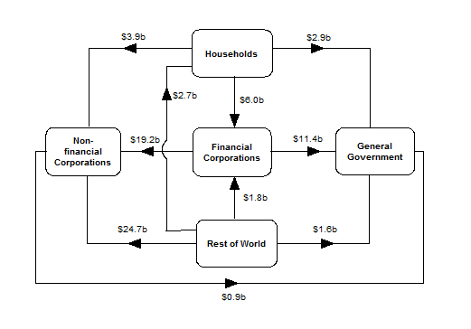 Diagram: During March Quarter 2016