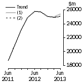 Graph: What if Buildings and structures