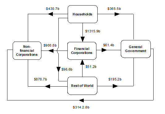 Diagram: At end of December Quarter 2015