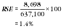 Equation: Showing calculation of RSE