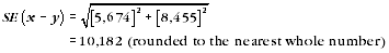 Equation: Showing calculation of SE between two different estimates