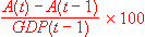 Equation: Contributions to growth in GDP