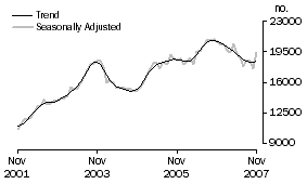 Graph: Refinancing