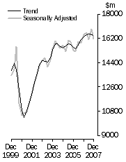 Graph: Value of work done, Volume terms