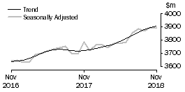 Graph: Other retailing
