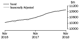 Graph: Food retailing