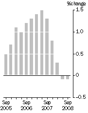 Graph: Quarterly turnover, in volume terms—Trend estimates