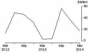 Graph: CURRENCY AND DEPOSITS LIABILITIES, Banks