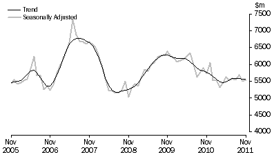 Graph: PURCHASE OF DWELLINGS BY INDIVIDUALS FOR RENT OR RESALE