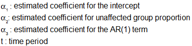alpha1 : estimated coefficient for the intercept;  alpha2: estimated coefficient for unaffected group proportion;   alpha3 : estimated coefficient for the AR(1) term;    t: time period 