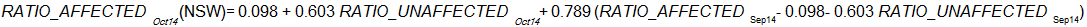 Formula: RATIO_AFFECTEDOct14(NSW) = 0.098 + 0.603 RATIO_UNAFFECTEDOct14+ 0.789 (RATIO_AFFECTEDSep14- 0.098- 0.603 RATIO_UNAFFECTEDSep14)