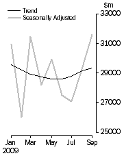 Graph: COMMERCIAL FINANCE