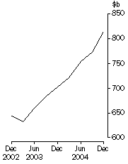 Graph: Total consolidated assets