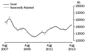 Graph: Refinancing
