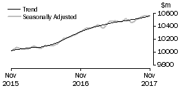 Graph: Food retailing