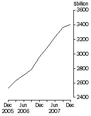 Graph: Credit market oustandings