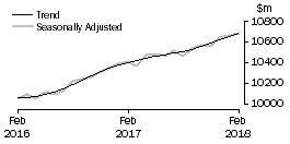 Graph: Food retailing