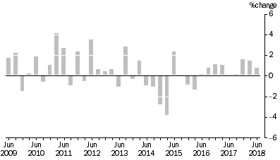 Graph: Input to the Coal Mining Industry